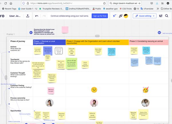 A whiteboard with many completed post it notes and scribblings on it