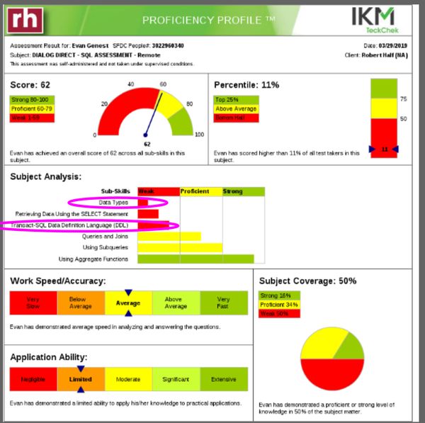 Test Score Results of Evan Genest, in 2019, taking a test of SQL Server knowledge even though he did not ever use SQL Server
